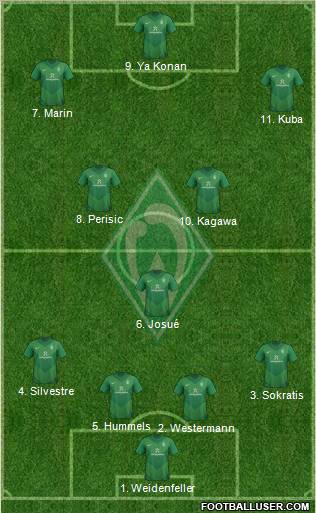 Werder Bremen Formation 2011