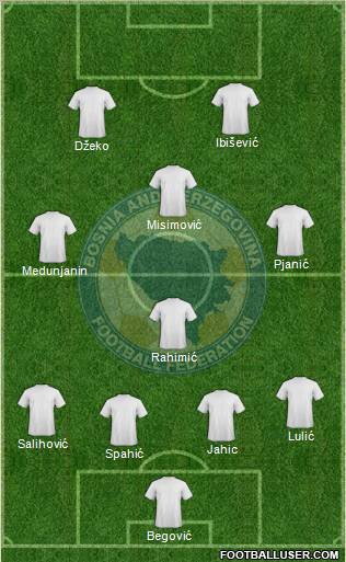 Bosnia and Herzegovina Formation 2011