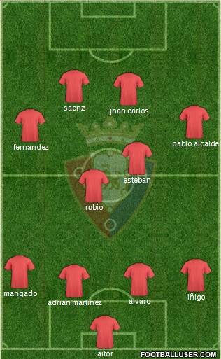 C. At. Osasuna Formation 2011