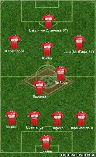 Spartak Moscow Formation 2011