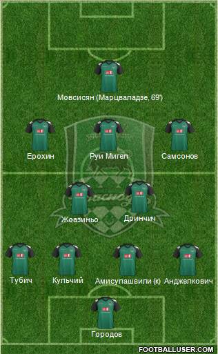 FC Krasnodar Formation 2011