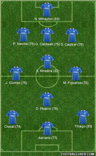 Wigan Athletic Formation 2011