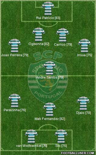 Sporting Clube de Portugal - SAD Formation 2011