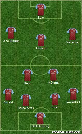 Aston Villa Formation 2011