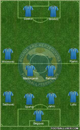 Bosnia and Herzegovina Formation 2011