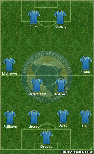 Bosnia and Herzegovina Formation 2011