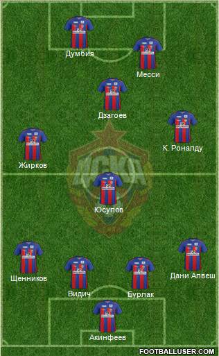 CSKA Moscow Formation 2011