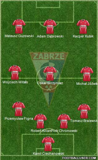 Gornik Zabrze Formation 2011