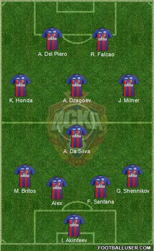 CSKA Moscow Formation 2011