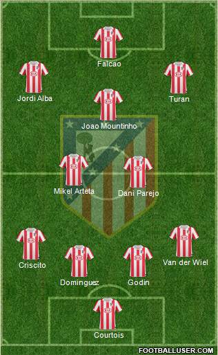 Atlético Madrid B Formation 2011