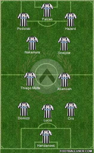 Udinese Formation 2011