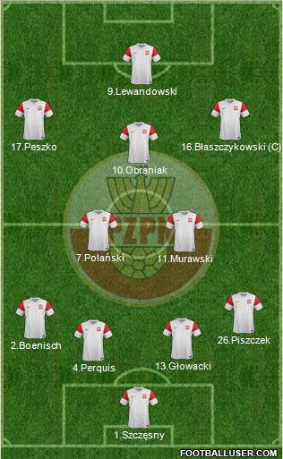 Poland Formation 2011