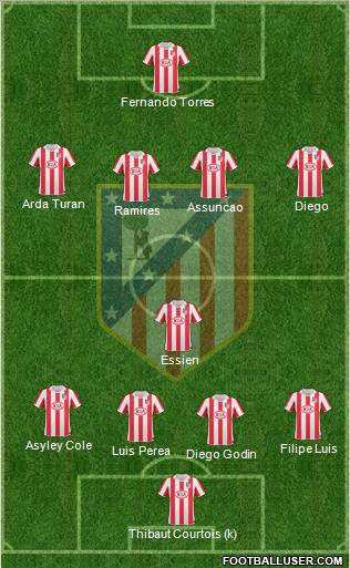 Atlético Madrid B Formation 2011