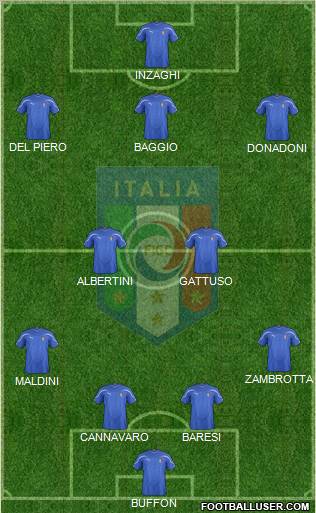 Italy Formation 2011