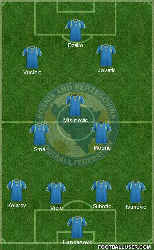 Bosnia and Herzegovina Formation 2011