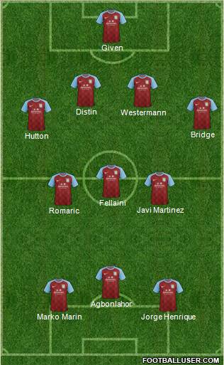 Aston Villa Formation 2011