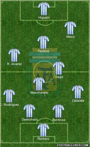 Argentina Formation 2011