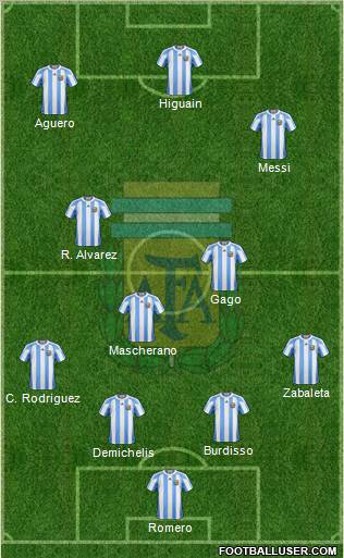 Argentina Formation 2011