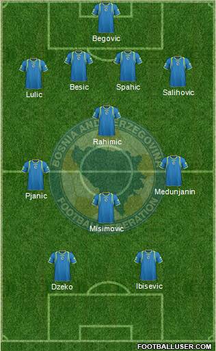 Bosnia and Herzegovina Formation 2011