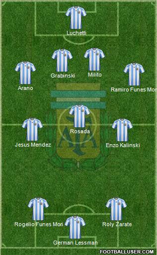 Argentina Formation 2011