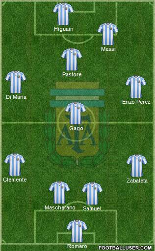 Argentina Formation 2011