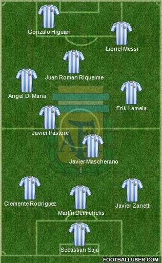 Argentina Formation 2011