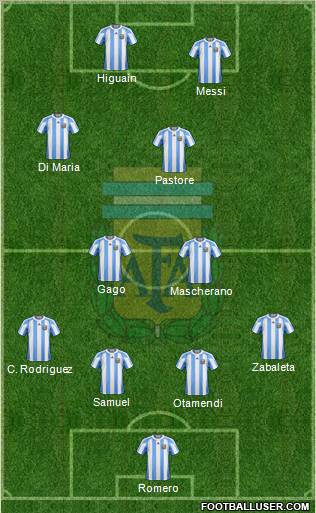 Argentina Formation 2011