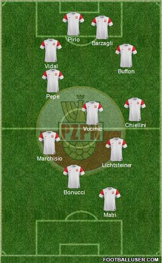 Poland Formation 2011