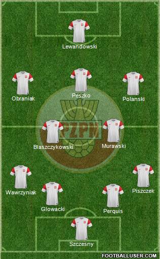 Poland Formation 2011