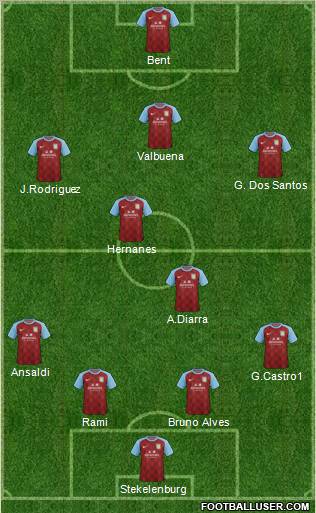 Aston Villa Formation 2011