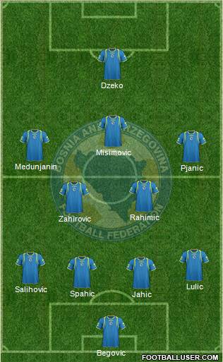 Bosnia and Herzegovina Formation 2011