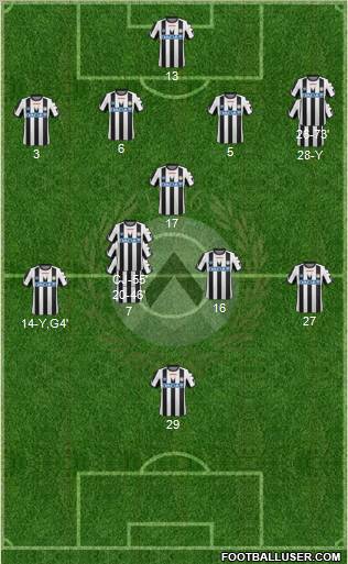 Udinese Formation 2011