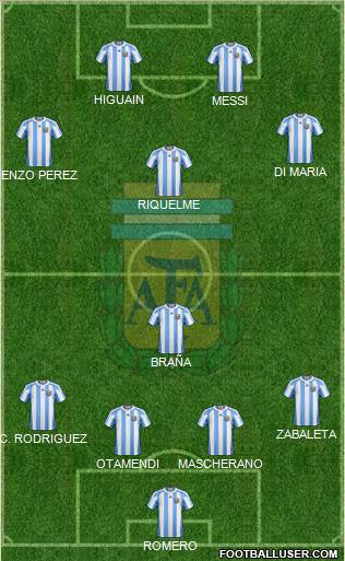 Argentina Formation 2011