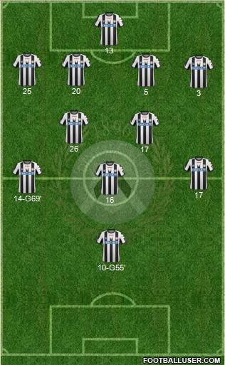 Udinese Formation 2011