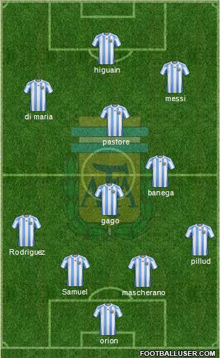 Argentina Formation 2011