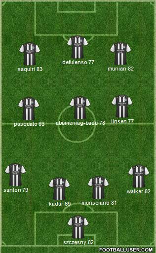 Newcastle United Formation 2011