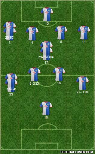 Blackburn Rovers Formation 2011