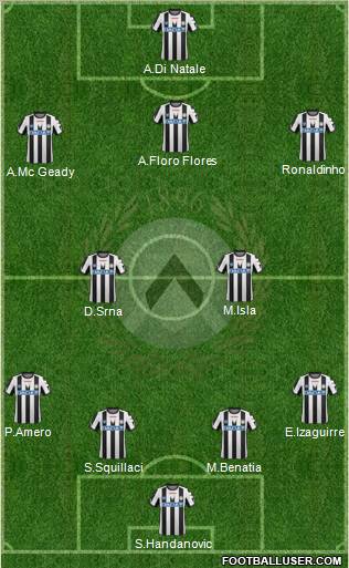 Udinese Formation 2011