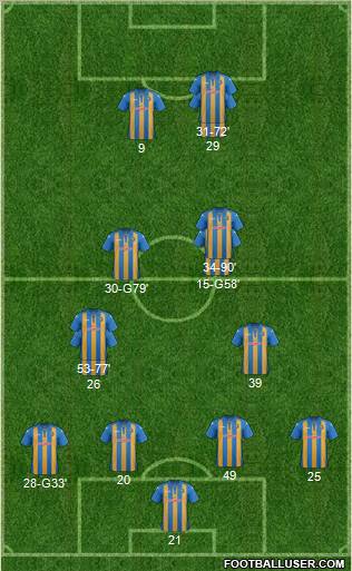 Shrewsbury Town Formation 2011