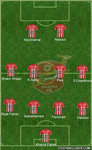 Kelantan Formation 2011