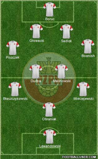 Poland Formation 2011