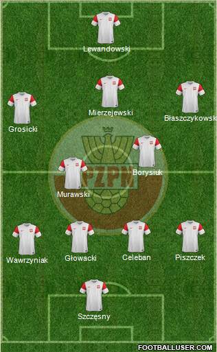 Poland Formation 2011