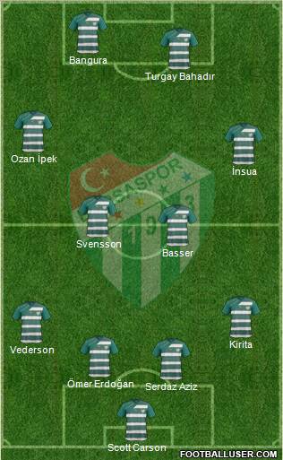 Bursaspor Formation 2011