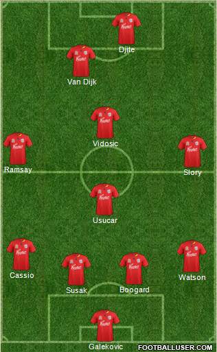 Adelaide United FC Formation 2011