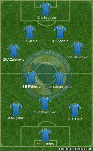 Bosnia and Herzegovina Formation 2011