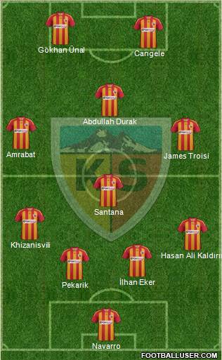 Kayserispor Formation 2011