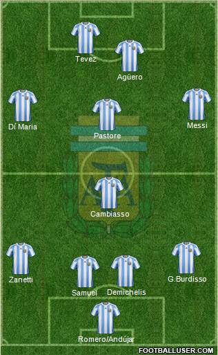 Argentina Formation 2011