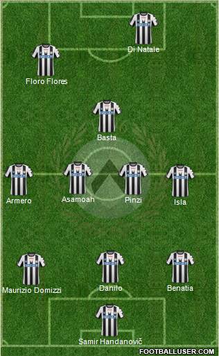 Udinese Formation 2011