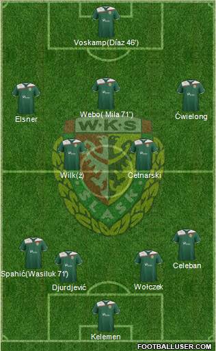 WKS Slask Wroclaw Formation 2011