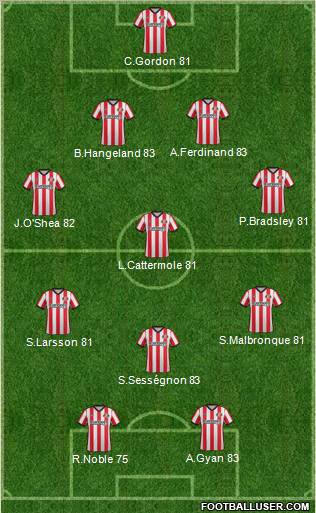 Sunderland Formation 2011